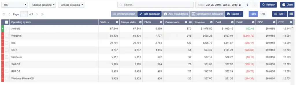 Voluum: Real-Time Reporting & Drill-Down Analytics