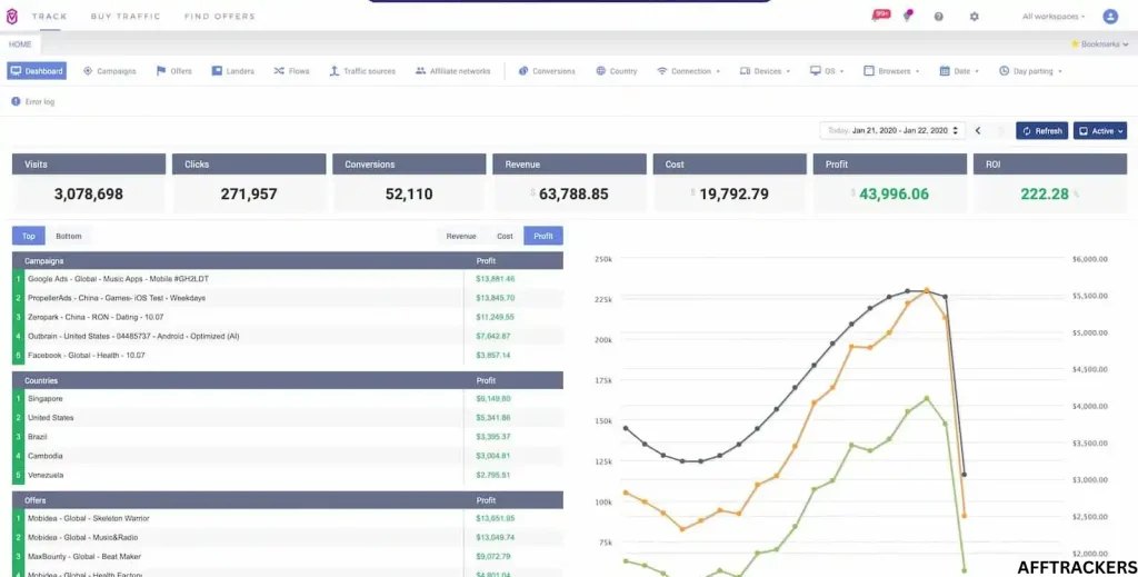 Voluum: Track Everything in One Place