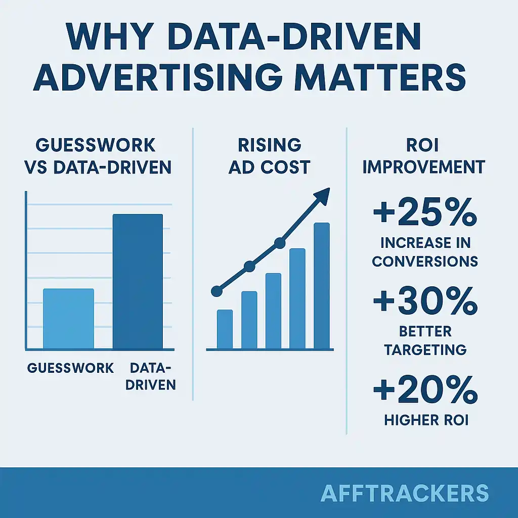 Voluum: Why Data-Driven Advertising Matters