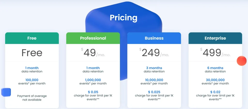 BeMob Pricing Plans