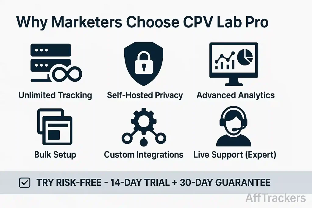 CPV Lab Pro - Key Benefits for Marketers