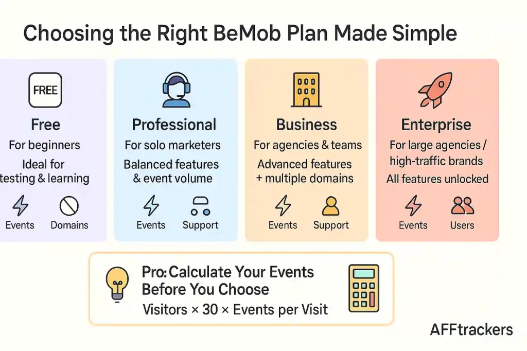Choose the Right BeMob Plan