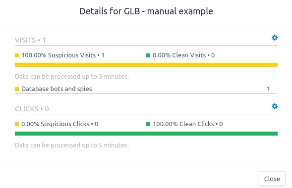 Detailed information on suspicious visits and clicks by Peerclick