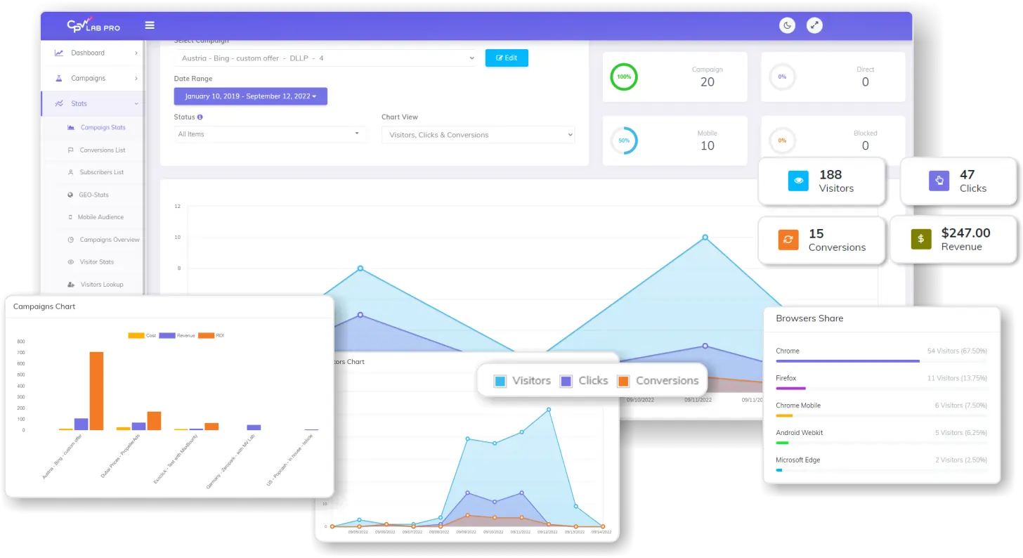 CPV Lab Pro Real-Time Analytics